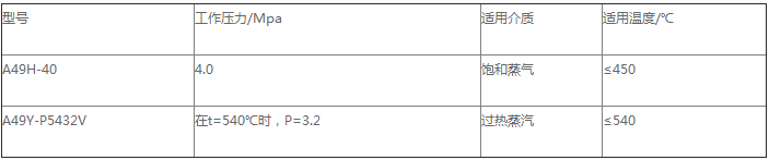 产品注意性能参数