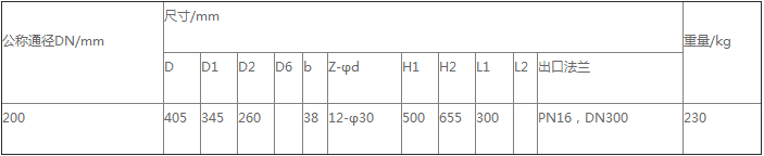 产品主要尺寸