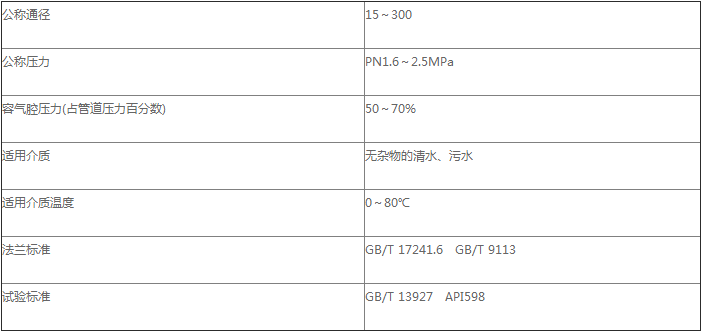 产品性能参数