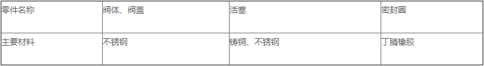 产品主要零件材料