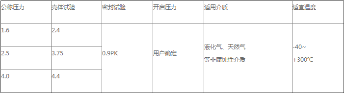 产品性能参数